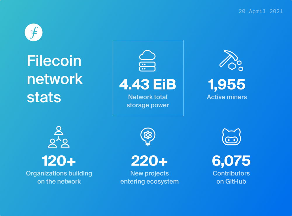 filecoin及其与以太坊和NFT生态互动的每周进度总结 filecoin及其与以太坊和NFT生态互动的每周进度总结