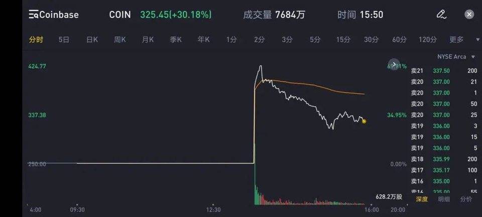 加密世界的新序幕:bitetf可能加速上市 加密世界的新序幕:bitetf可能加速上市