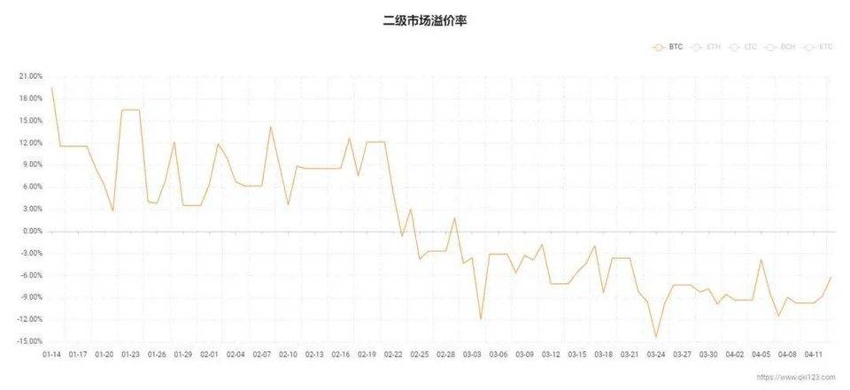 加密世界的新序幕:bitetf可能加速上市4 加密世界的新序幕:bitetf可能加速上市4