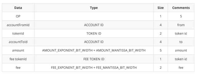 Zkswap V2版本预计将于6月推出，支持layer2的独立无限充电4