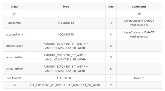 Zkswap V2版本预计将于6月推出，支持layer2的独立无限充电11