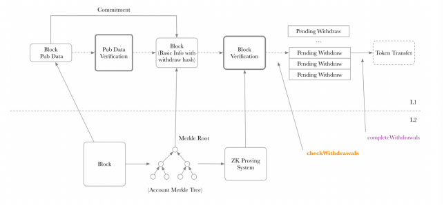 Zkswap V2版本预计将于6月推出，支持layer2的独立无限充电21