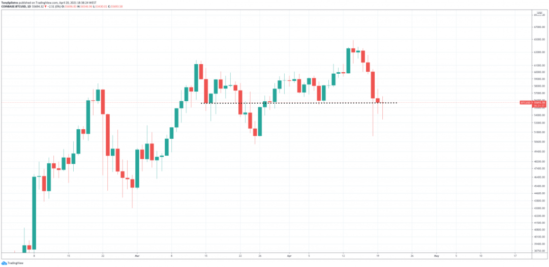 拥有7700万用户的Venmo宣布推出新的加密货币业务