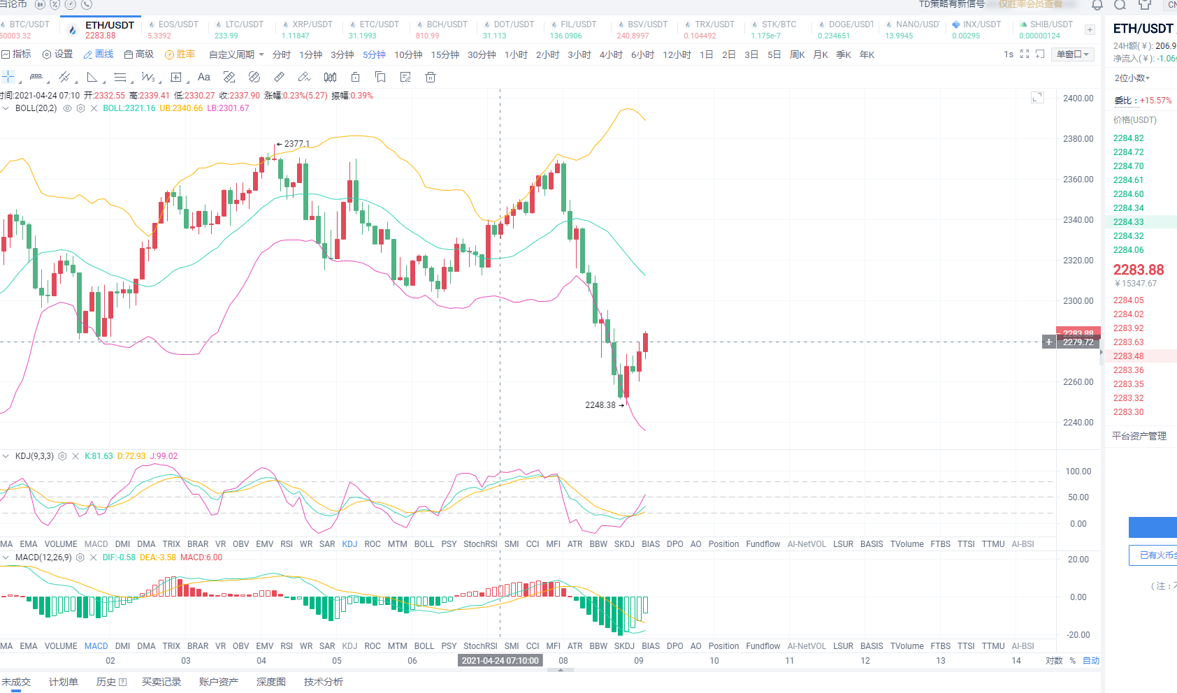4.24早间以太坊布局操作建议分享1