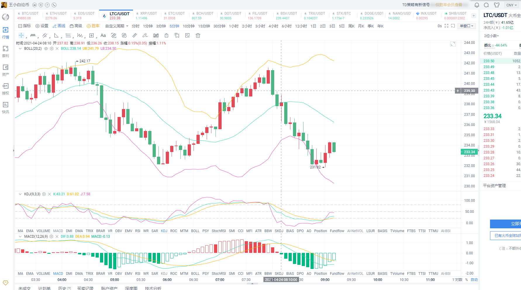 4.24早间莱特布局操作建议分享1
