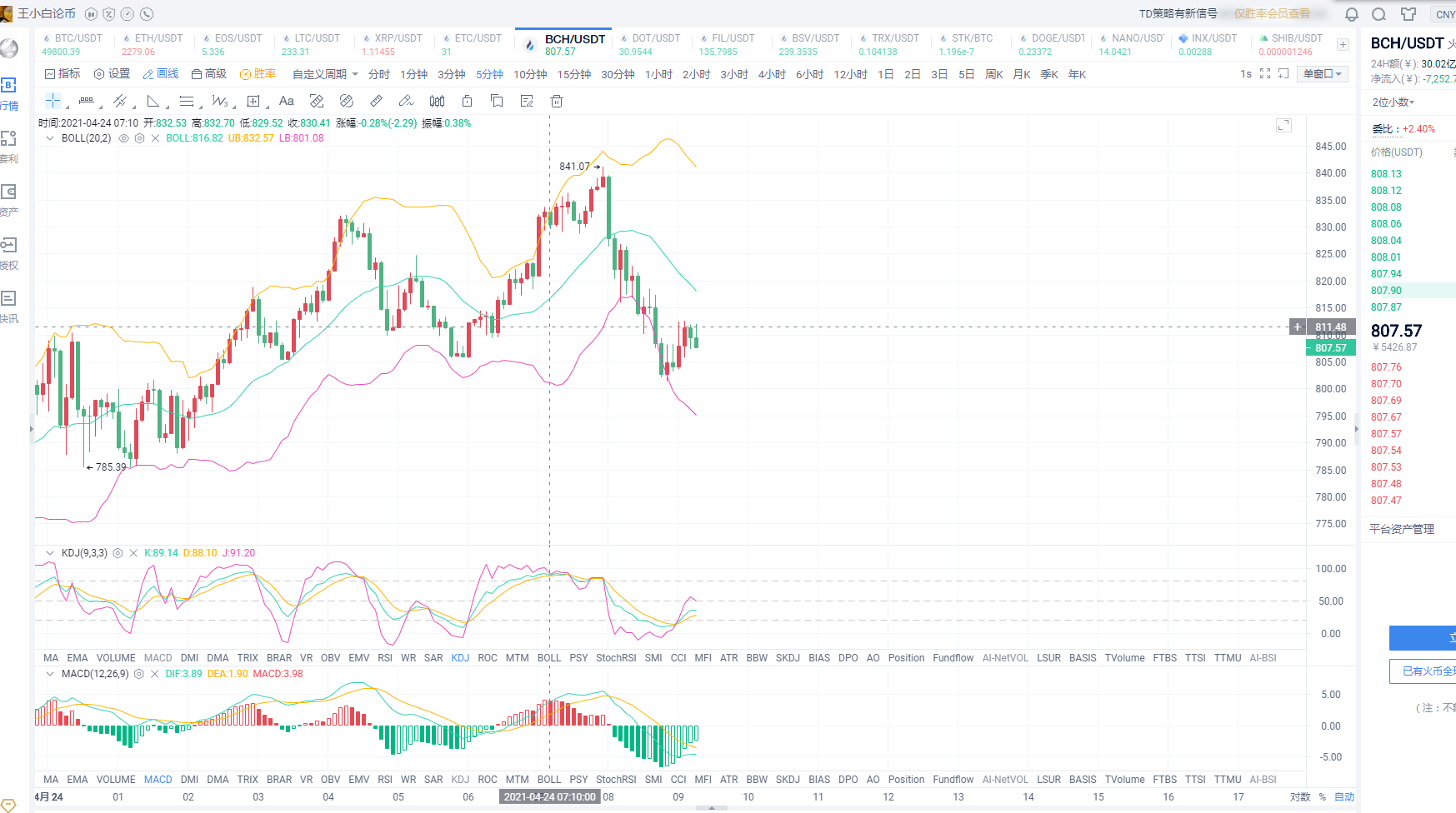 4.24早间太子布局操作建议分享1