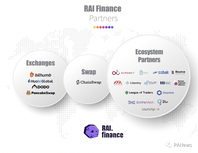 Rai finance如何为defi的创新找到新的途径？1