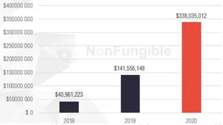 Ascendex观察:NFT的天价是众所周知的。价值超过4000倍的时候还有谁?1 Ascendex观察:NFT的天价是众所周知的。价值超过4000倍的时候还有谁?1