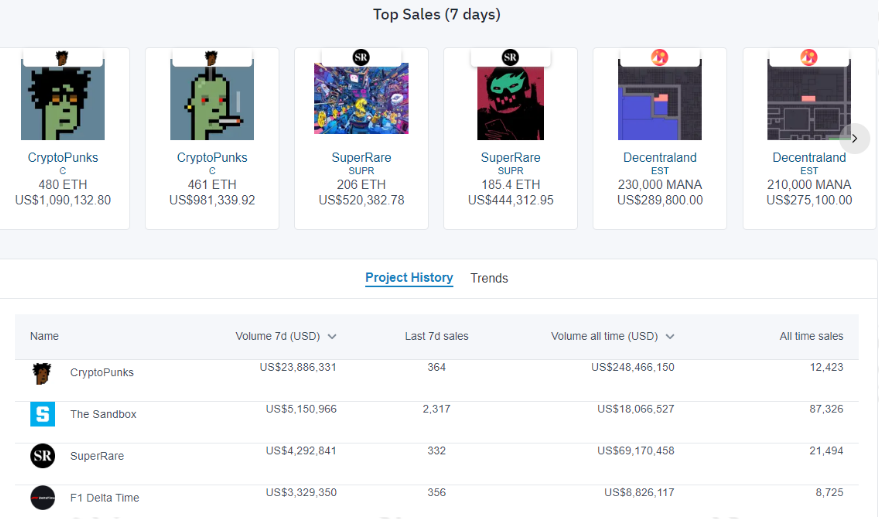 Ascendex观察:NFT的天价是众所周知的。价值超过4000倍的时候还有谁?3 Ascendex观察:NFT的天价是众所周知的。价值超过4000倍的时候还有谁?3