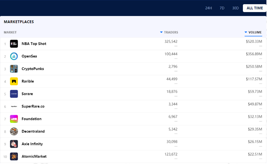 Ascendex观察:NFT的天价是众所周知的。价值超过4000倍的时候还有谁?4 Ascendex观察:NFT的天价是众所周知的。价值超过4000倍的时候还有谁?4