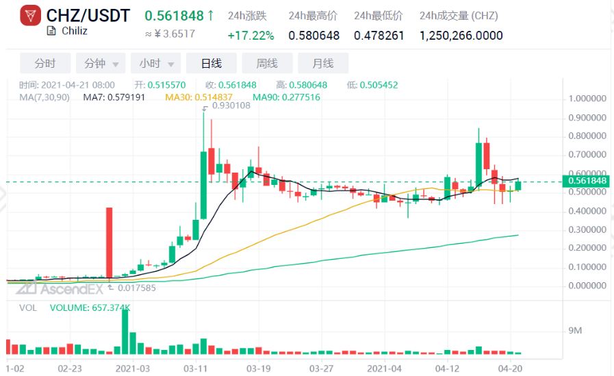 Ascendex观察:NFT的天价是众所周知的。价值超过4000倍的时候还有谁?6 Ascendex观察:NFT的天价是众所周知的。价值超过4000倍的时候还有谁?6