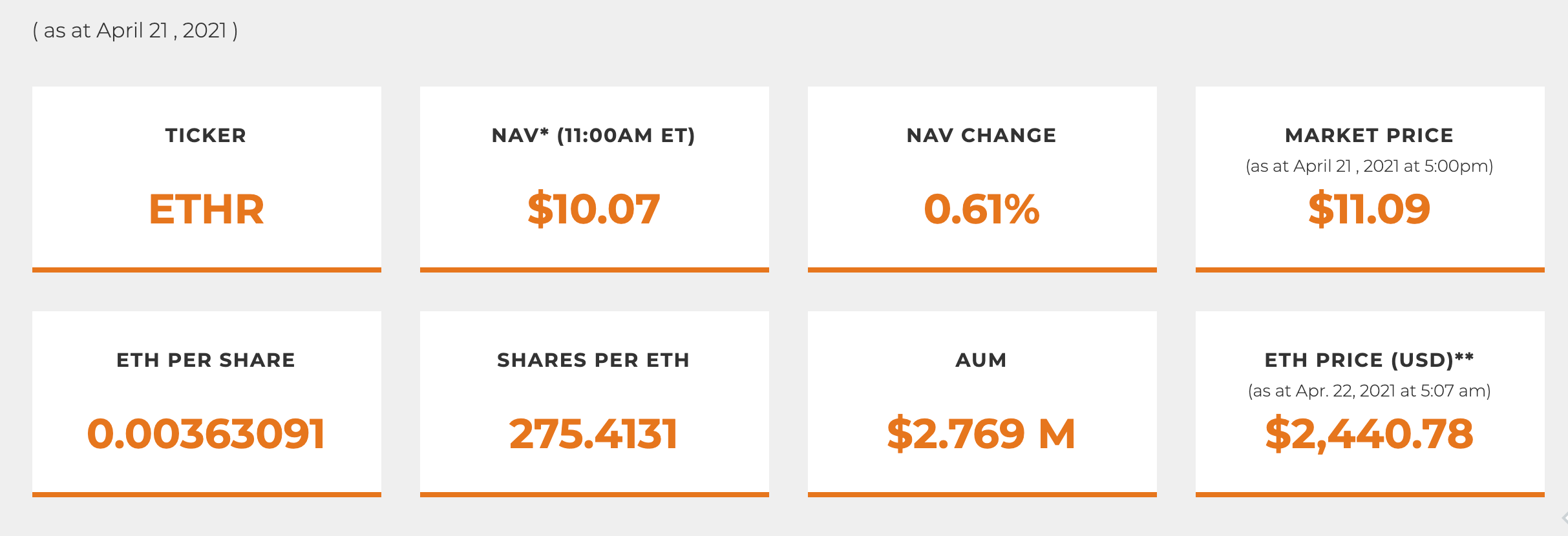 三只以太坊ETF规模已达7000万美元左右，eth在创出新高后释放出积极信号2