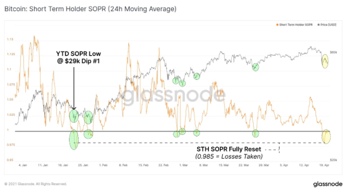 熊市警告！市场指标显示，比特币牛市可能已经见顶5