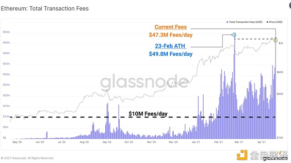 在最近的修正中  以太坊鲸鱼扮演了什么样的角色？1