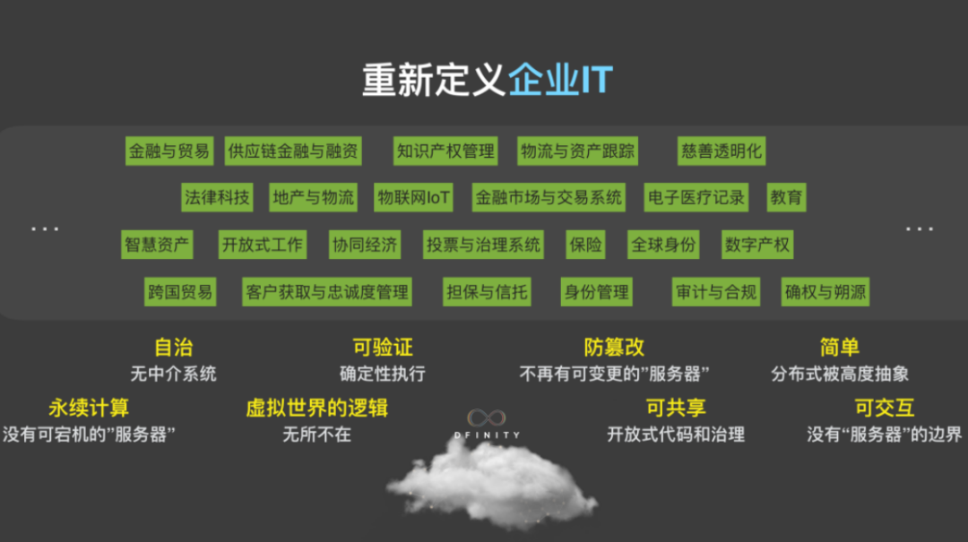 SNZ Neo Liang透露了什么？3