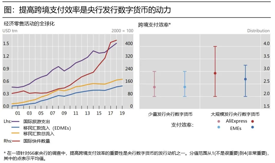 央行数字货币或将为国际跨境支付搭建新桥梁1