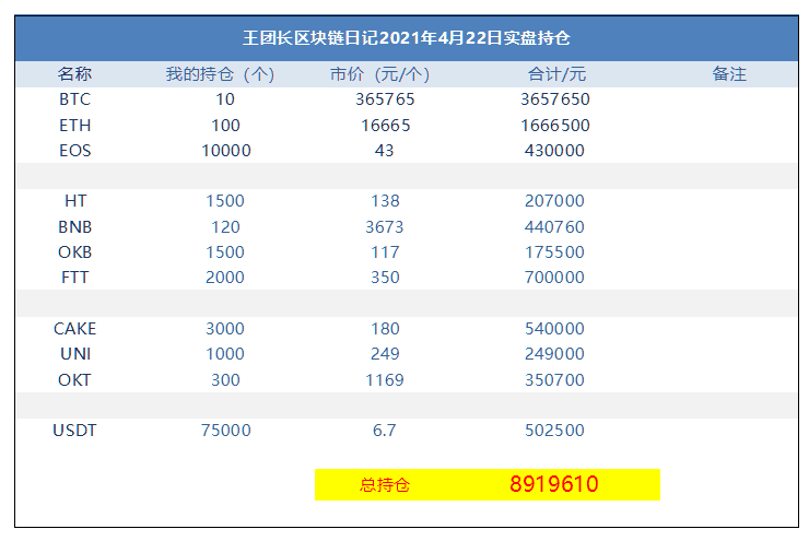 王总的区块链日记1260:今天有钱,做空大头2 王总的区块链日记1260:今天有钱,做空大头2
