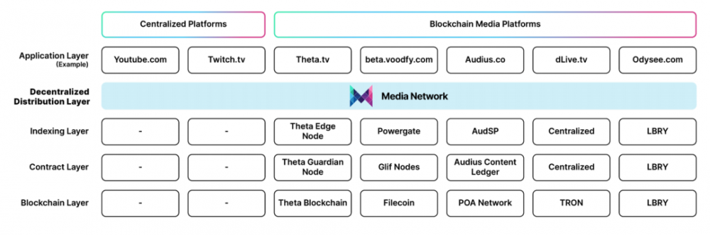 Ti生态宇宙索拉纳3