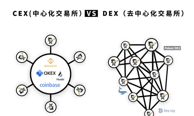随着DEX-track的兴起，fdex为何进入“传统生育”市场？1
