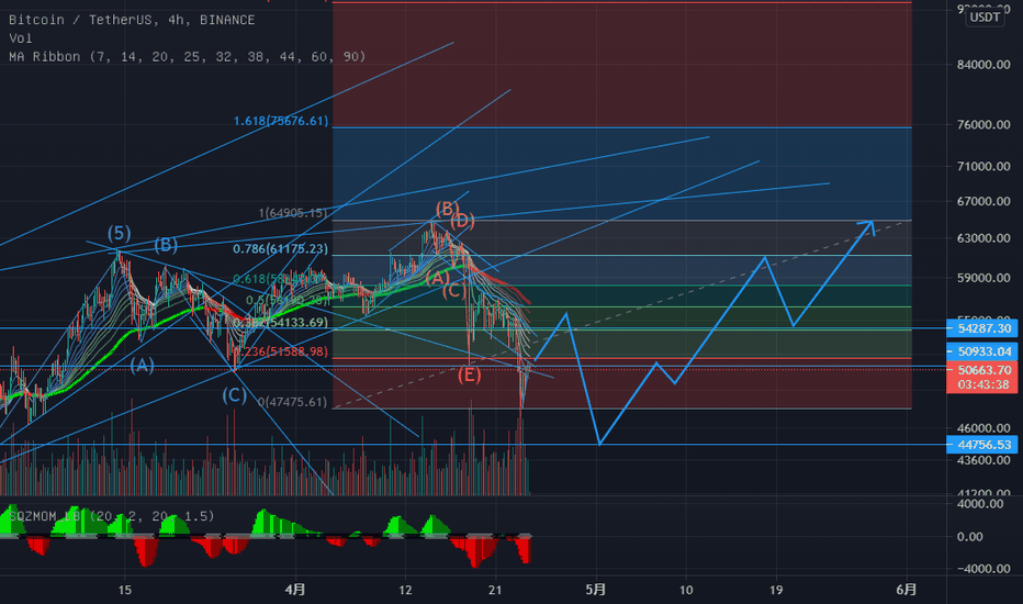 BTC洗了一波，但是车还很重，还没到底部，牛市仍在，洗盘没结束，没亏完谁都不许跑