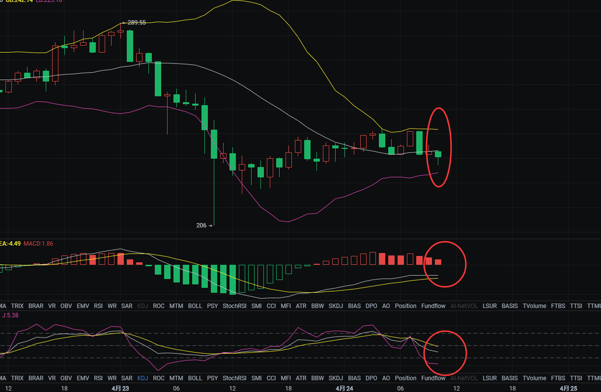 LTC 短期行情分析: LTC 短期行情分析: