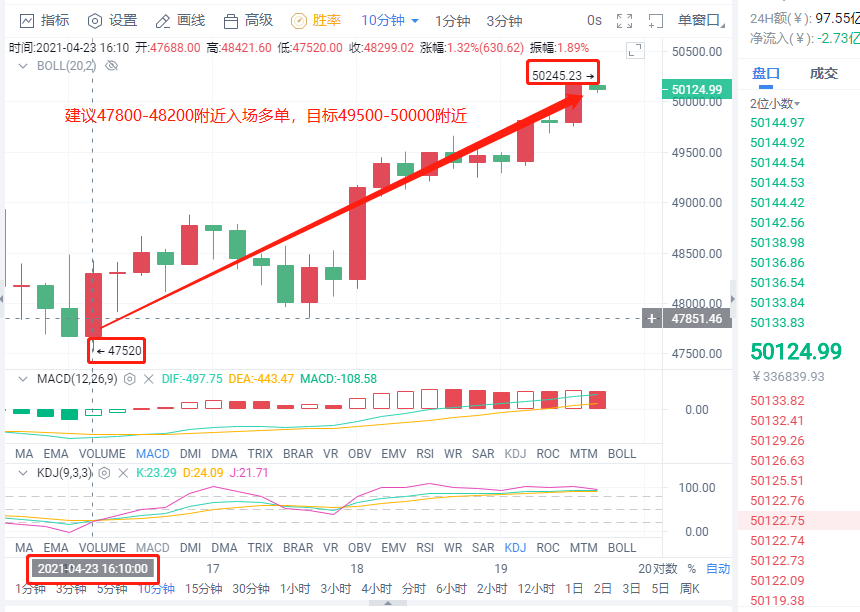小智说币：比特币多头无力 以太越战越勇?1