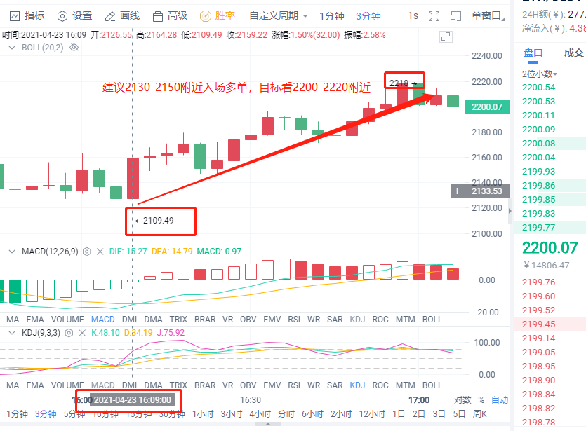 小智说币：比特币多头无力 以太越战越勇?2