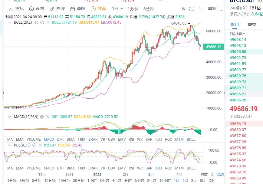 小智说币：比特币多头无力 以太越战越勇?4