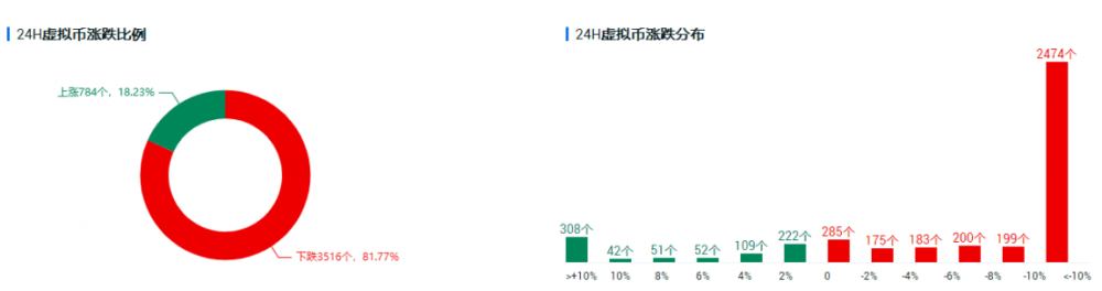 拜登抨击资本市场:货币市场将何去何从? 拜登抨击资本市场:货币市场将何去何从?