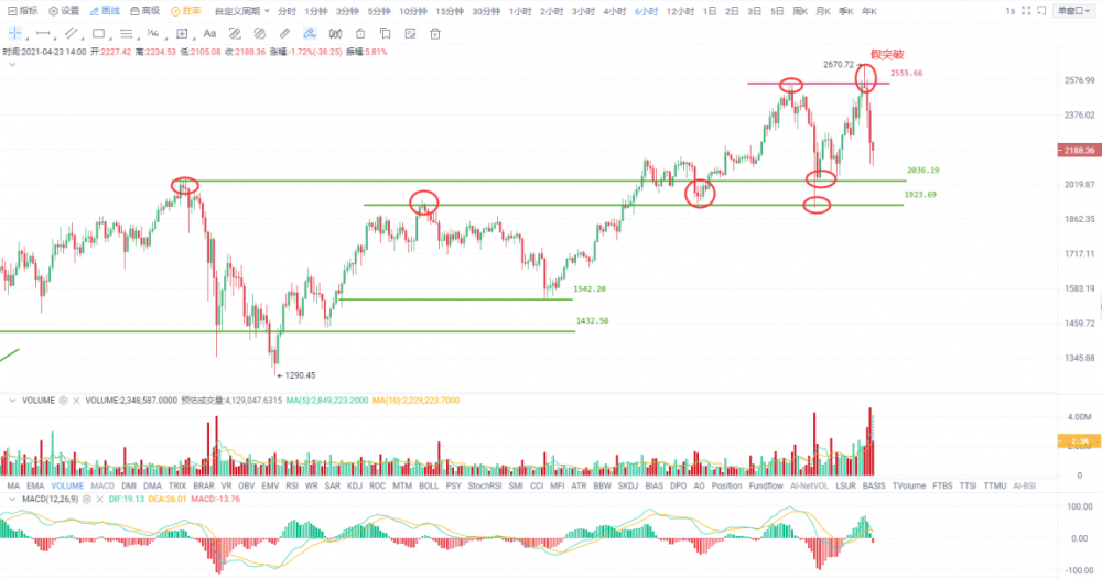 拜登抨击资本市场:货币市场将何去何从?2 拜登抨击资本市场:货币市场将何去何从?2