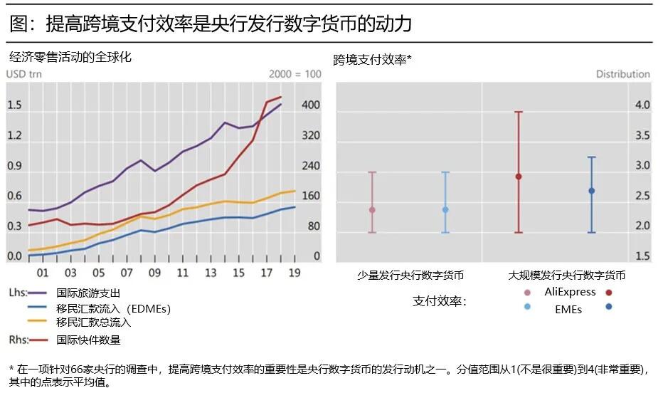 央行数字货币或将为国际跨境支付搭建新桥梁1