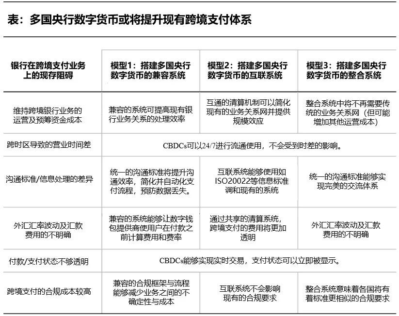 央行数字货币或将为国际跨境支付搭建新桥梁2