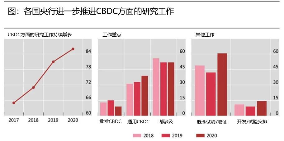 央行数字货币或将为国际跨境支付搭建新桥梁3