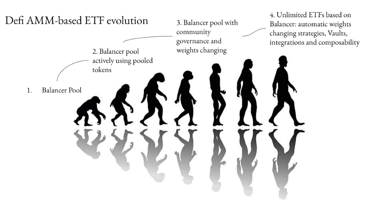 再平衡：defi实现指数基金配置和时机再平衡的正确途径2