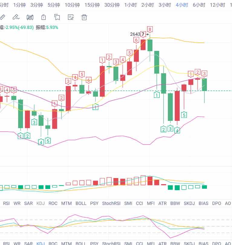 4.24 ETH午后操作策略
