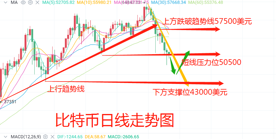 4.24​-比特币以太坊出现暴跌崩盘的真相究竟是什么