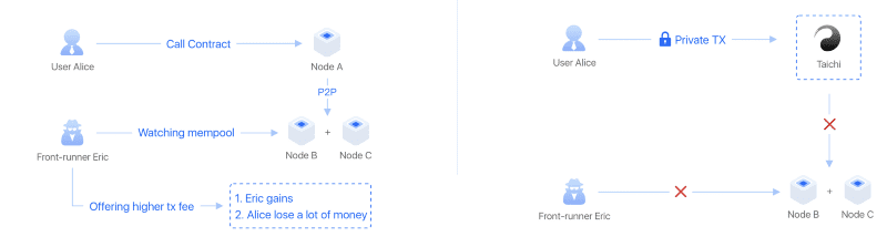 如何打败以太坊拾荒者,找回你的资产3 如何打败以太坊拾荒者,找回你的资产3