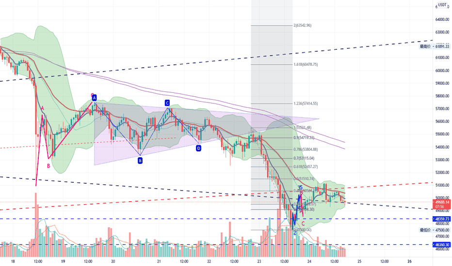 飞鹰部落2021年4月24比特币行情分析
