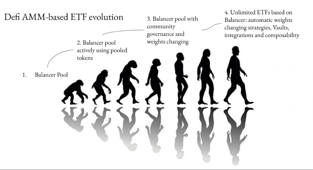 论再平衡:def实现指数基金的正确途径3 论再平衡:def实现指数基金的正确途径3