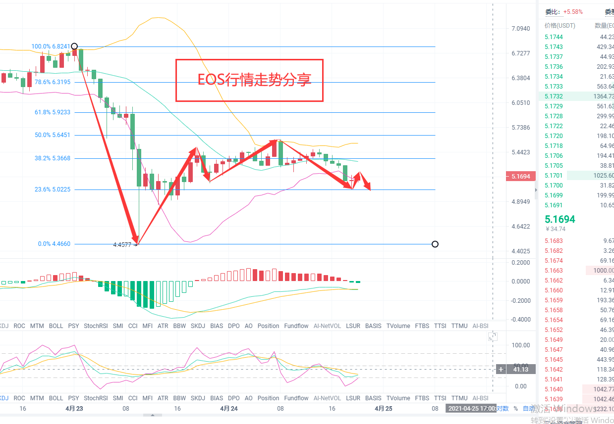 《刚神4/24号晚间操作建议》3 《刚神4/24号晚间操作建议》3