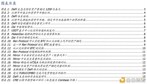 DeFi新金融（二）：超额抵押与资产映射1
