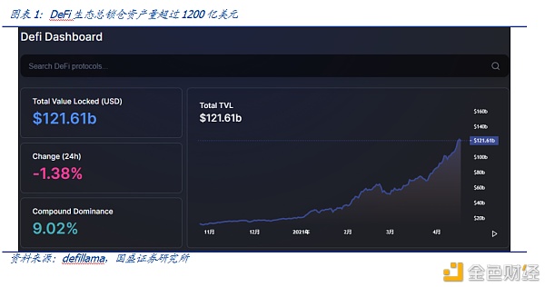 DeFi新金融（二）：超额抵押与资产映射2