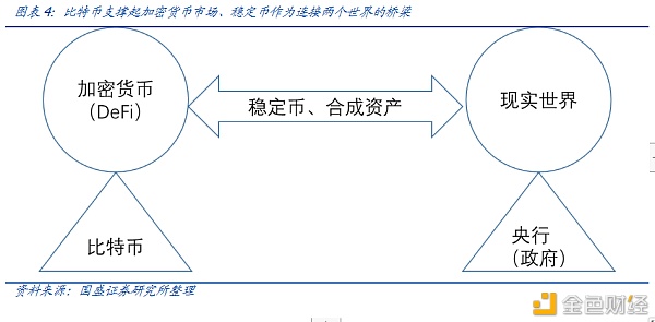 DeFi新金融（二）：超额抵押与资产映射4