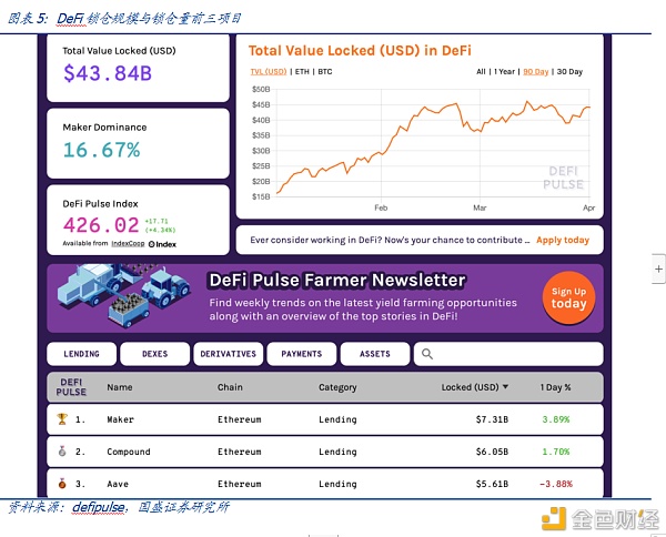DeFi新金融（二）：超额抵押与资产映射5