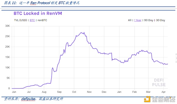 DeFi新金融（二）：超额抵押与资产映射9