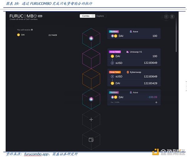 DeFi新金融（二）：超额抵押与资产映射15