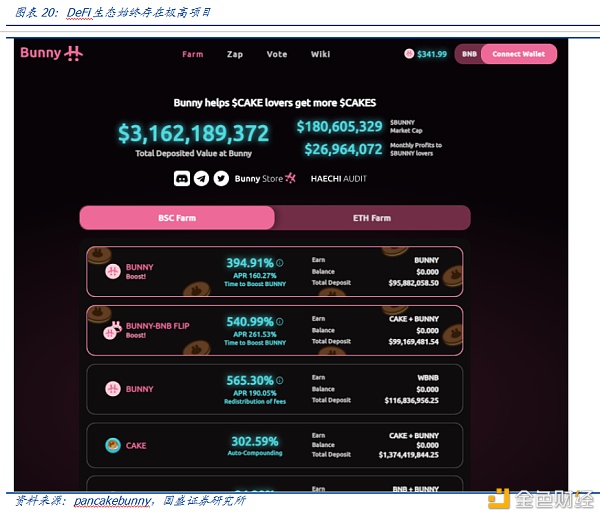 DeFi新金融（二）：超额抵押与资产映射16