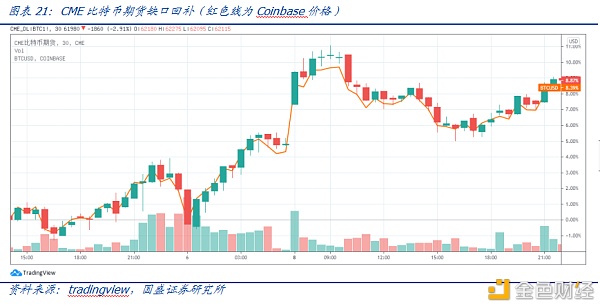 DeFi新金融（二）：超额抵押与资产映射17