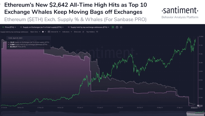 以太坊鲸鱼在最新版本中扮演什么角色？