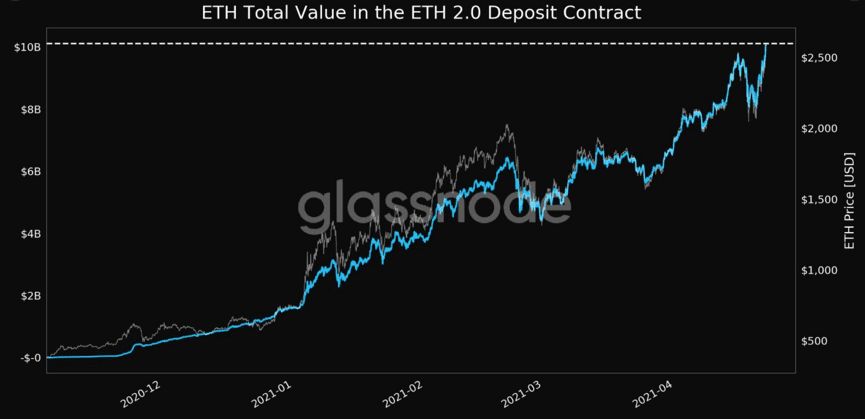 以太坊鲸鱼在最新版本中扮演什么角色？2